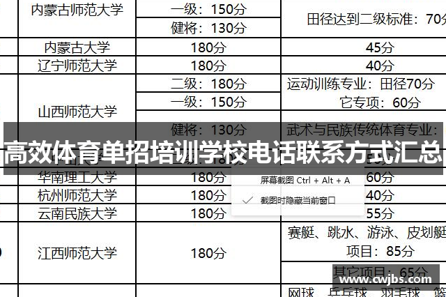 高效体育单招培训学校电话联系方式汇总