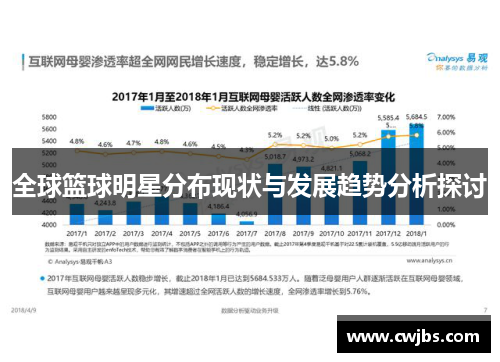 全球篮球明星分布现状与发展趋势分析探讨